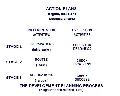 pg - action plan 3